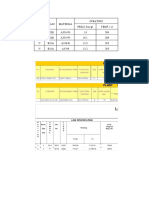 Size Class Material Oprating PRESS (Bar-G) TEMP. (C) 2" B22B A335-P5 1.9 289 3" B22B A335-P5 16.1 289 2" B21A A106-B 13.2 293 3" B21A A53-B 13.2 293