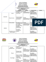 LNHS SSG CORE VALUE Action Plan