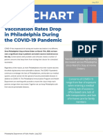 Vaccination Rates Drop in Philadelphia During The COVID-19 Pandemic