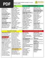 A Cuadro Nuevo Alimentos