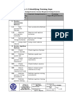 Form 1.3 Identifying Training Gaps: Developed By: Revision #00