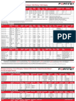 Fortigate Multi-Threat Security