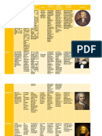 Mapa Comparativo Feryale2