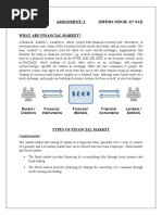 Assignment: 3 (Medha Singh 127/3A2) : Types of Financial Market