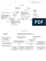 Mapa Conceptual Sistema de Justicia Penal