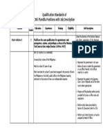 Qualification Standards of OSG Plantilla Positions With Job Description