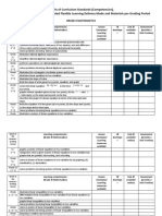 Matrix of Curriculum Standards (Competencies), With Corresponding Recommended Flexible Learning Delivery Mode and Materials Per Grading Period