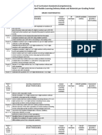 Matrix of Curriculum Standards (Competencies), With Corresponding Recommended Flexible Learning Delivery Mode and Materials Per Grading Period