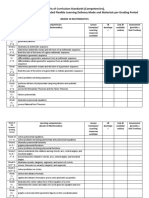 Matrix of Curriculum Standards (Competencies), With Corresponding Recommended Flexible Learning Delivery Mode and Materials Per Grading Period