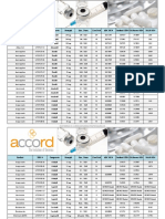 Product NDC # Compare To Strength Size Form Case Pack Abcoe# Cardinal Cin # Mckesson Oe # M&Doe#