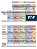 DLL Ict 10 Week 3RD Quarter Feb 18-22, 2019