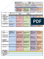 DLL ICT 10 March 4 To 8. 2019