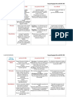 Modélisation Nivaux