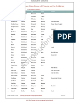 Astrostudents: Compilation of House Wise Items of Planets As Per Lalkitab