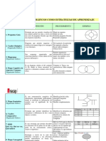 Organizadores Gráficos