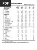 Gaithersburg & Vicinity Planning Areas: Montgomery County, MD. 2005 Census Update Survey