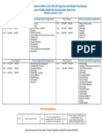 Department of Veterans Affairs (VA) Title 38 Physician and Dentist Pay Ranges For Use at Indian Health Service (Includes Base Pay)