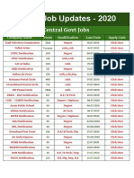 Latest Job Updates - 2020: Central Govt Jobs