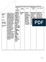 Any Up-Dates Are To Be Completed in Different Color Ink. The Student Is Expected To Document All Meds The Client Is Currently Receiving