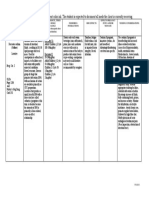 Any Up-Dates Are To Be Completed in Different Color Ink. The Student Is Expected To Document All Meds The Client Is Currently Receiving