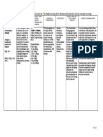 Midwifery Pharmacology-6