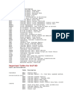 Important Tables For SAP SD: Table Table Description