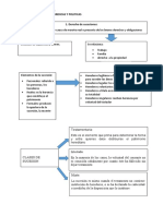 Trabajo de Derecho de Sucesiones