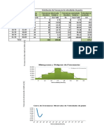 Distribuciòn de Frecuencia de Velocidades de Punto II