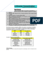 Minimum Alveolar Concentration: Ed Is Approximately 1.3 MAC