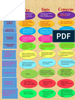 Mapa Conceptual Trastornos de La Infancia y de La Adolescencia Janneth