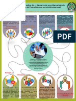 Infografia Control Interno PDF