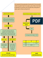 Mapa Mental Actividad No 4