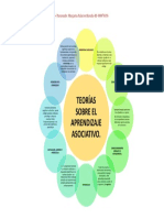 Actividad 3 - Mapa Conceptual