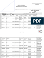 Office of The President: CS Form No. 9