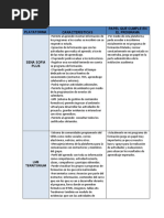 Evidencia 2 Cuadro Resumen