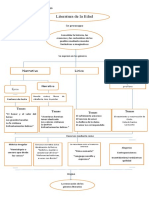 Mapa Conceptual Edad Media Resuelto