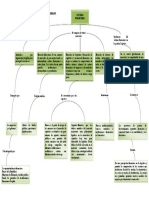 Mapa Conceptual PDF