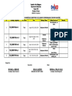 Contextualized Learning Competency Directory in Tle Grade 8 (Dressmaking) (Second Quarter)