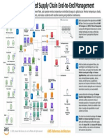 Temperature Controlled Supply Chain Ra