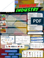 Paint, Varnish & Ink Industry PDF