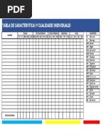 Tabla Cualidades Modelo