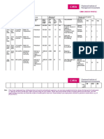 Section 2 - Employment Summary Cima Career Profile