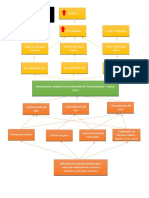 Arbol de Problemas y Objetivos, Ect.