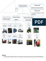 Clasificacion de Vehiculos