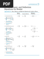 15a - Tabla de Deflexion para Vigas PDF