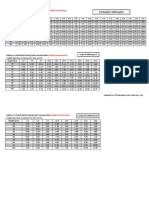 Dilution For Inotropes