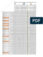 GTG Productivity Chart