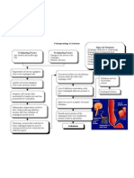 Pa Tho Physiology of Achalasia