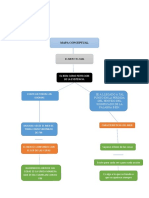 Mapa Conceptual Sobre El Bien y El Mal