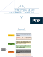 Cuadro Sinoptico Clasificacion de Modelos Matematicos